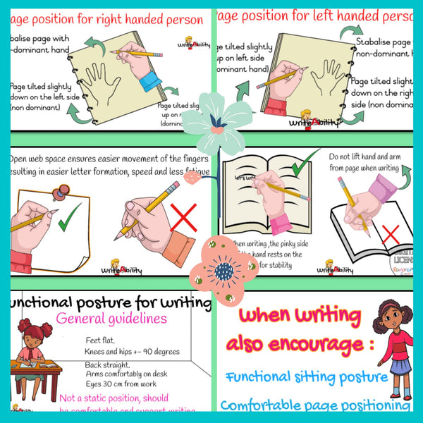 Dynamic 3 Point Pencil Grasp Classroom decorations and Posters WriteAbility